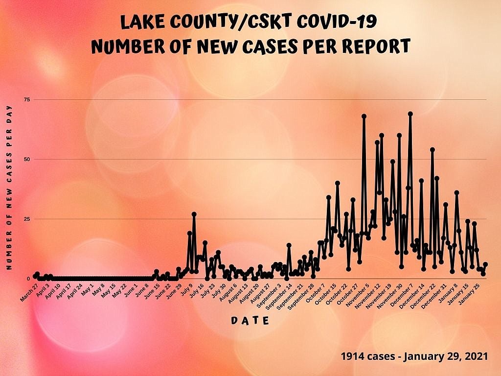 COVID19 update County adjusts virus fatality numbers Lake County Leader