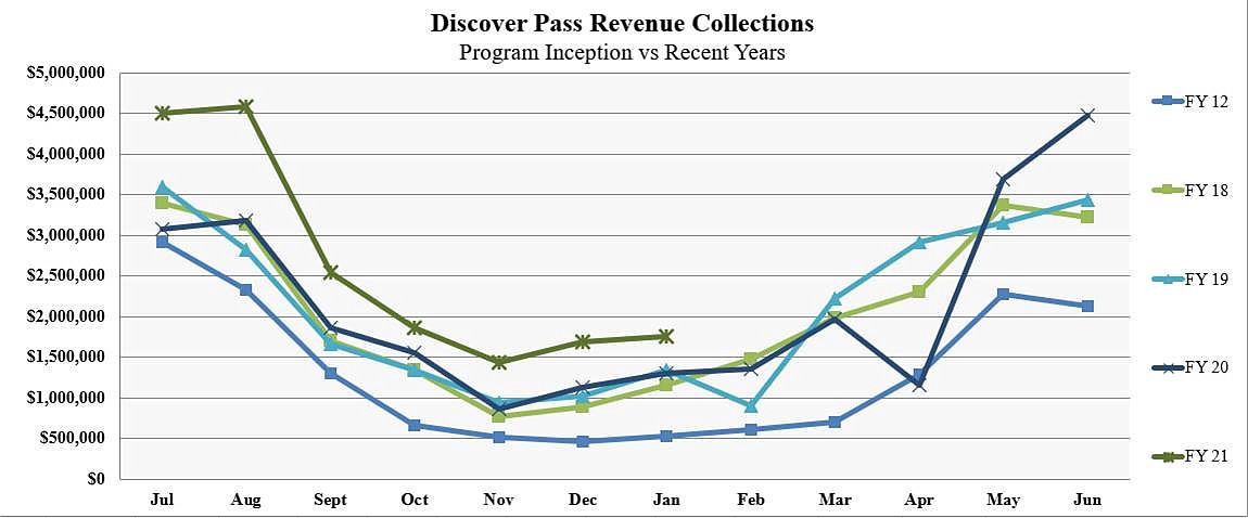 Data set courtesy of Washington State Parks, Washington State Department of Natural Resources and Washington Department of Fish & Wildlife.