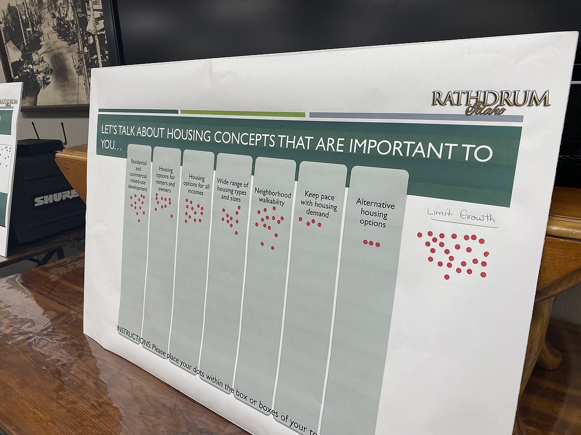 Residents were given dots during the Rathdrum Comprehensive Plan open house that could be used to mark what designs or plans they most favored. Pictured is a large cluster of dots under a written category for "limit growth" on a housing concept board. (MADISON HARDY/Press)