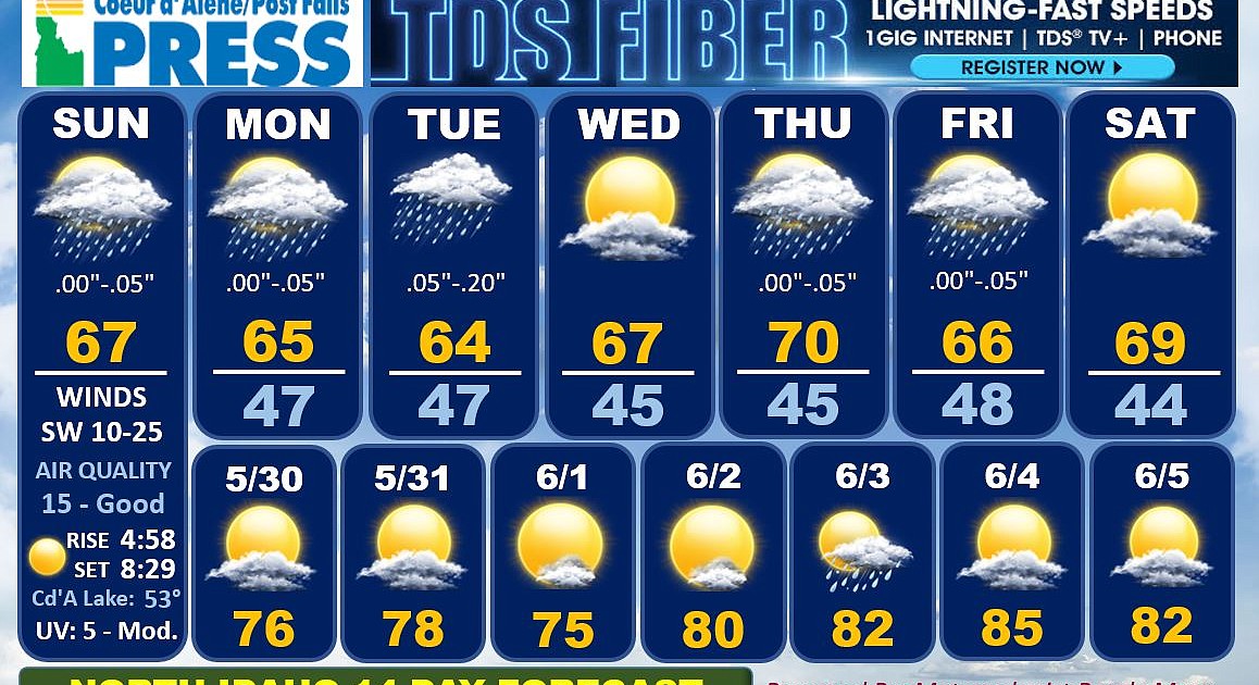 North Idaho 14day weather forecast Coeur d'Alene Press