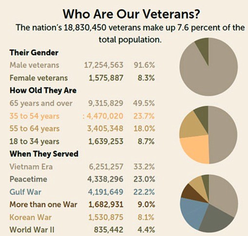 VETERANS' PRESS: Veterans in our hearts — and by the numbers | Coeur d ...