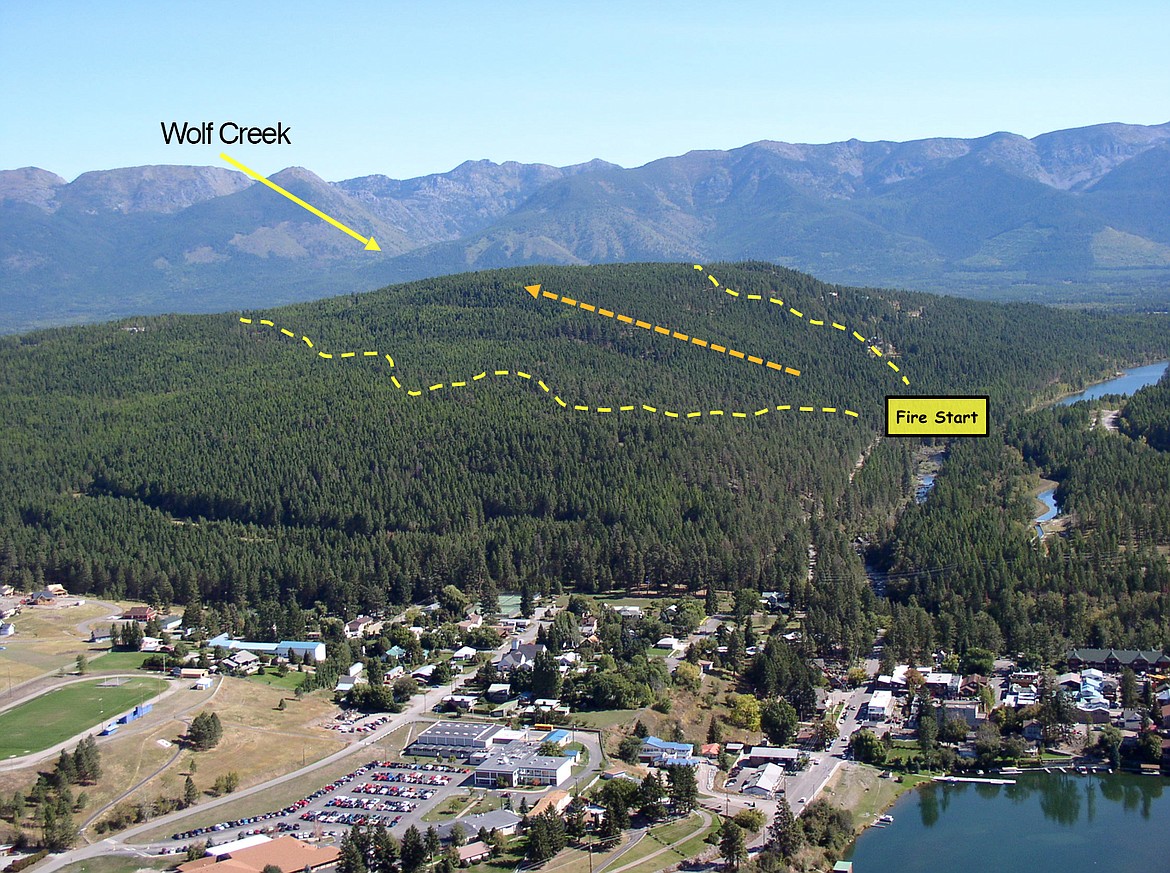 An aerial photograph shows the distance covered by the Echo Lake Fire in 1921. The fire began near the dam in Bigfork August 4 of that year and moved to the Wolf Creek area by August 30, a distance of nearly five miles.