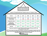 Post Falls leaders suggest path forward on property taxes