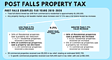 Property tax burden shifting from business to residential