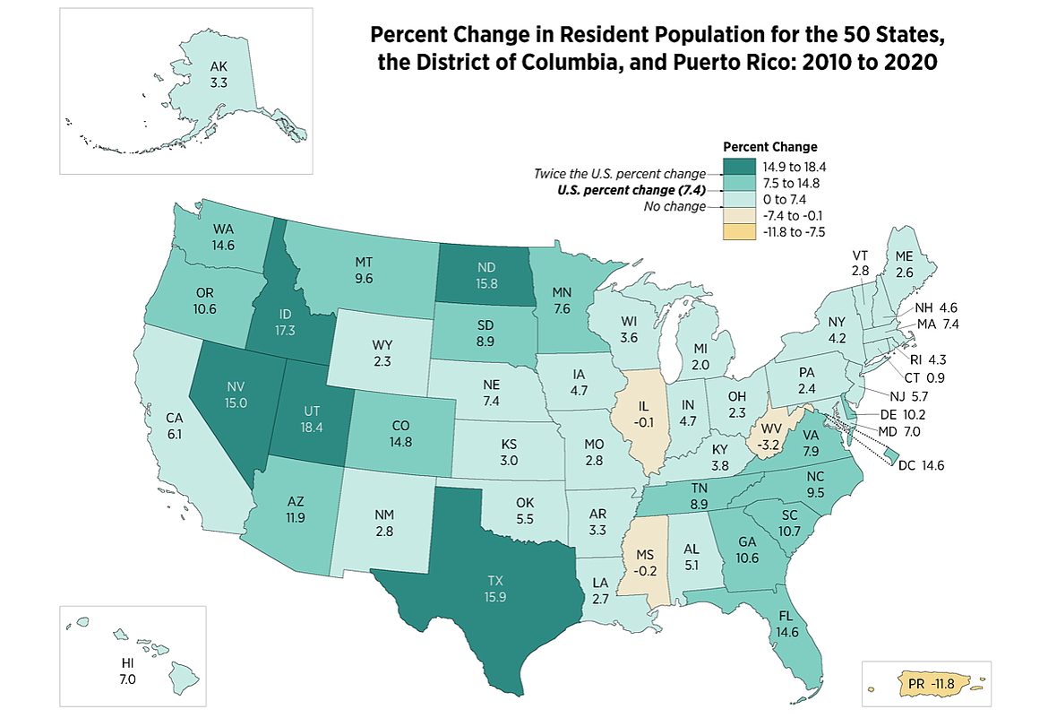 Percent-wise, Idaho's 17.3% population increase puts the Gem State as the second-fastest growing state in the nation, trailing only behind Utah. Photo courtesy U.S. Census Bureau.