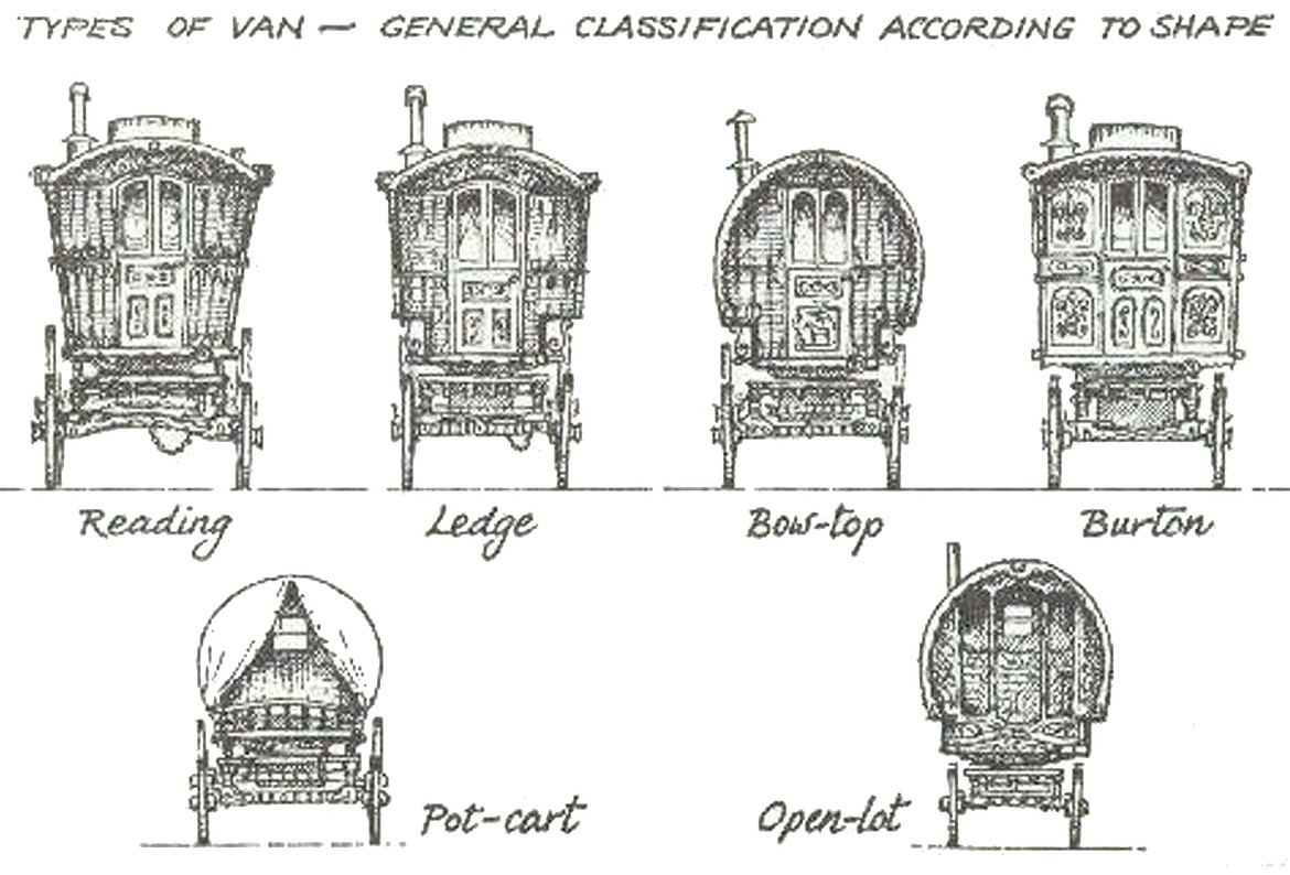 Types of Romani van called “vardos” was a horse, donkey or mule-drawn wagon used as a traveling home — like today’s RV.