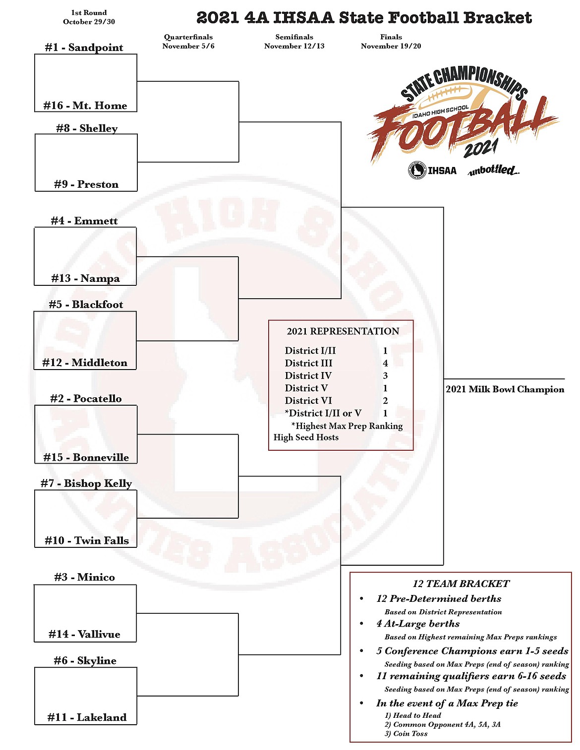 The 4A state playoff bracket.