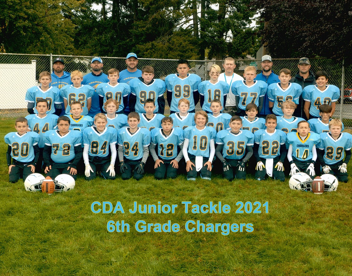 Photo by CUTTING EDGE IMAGES
The Chargers were co-champions in the sixth-grade division of Coeur d'Alene Junior Tackle. In the front row from left are Brody Hensley, William Meyer, Kole Rodda, Dayne Powers, Roman Jones, Brayden Smith, Nate Hale, Jaxon Schillinger, Easton Simonson and Parker Stearns; second row from left, Cruz Paulin, Jacob Shriner, Lennox Radford, Tyson Jewell, Griffin McMeekan, Jackson Tanner, Isaiah Whiteside, Tucker Douglas and Kolt Archuleta; third row from left, Cooper Fawcett, Westyn LaVella, Jacob Wood, Parker Martin, Ty Ball, Andrew Irgens, Hunter Fawcett, Breckin Jolley and Eli Cooper; and back row from left, coaches Brandon Schillinger, head coach Tyler Jolley, Cory Tanner, Dave McMeekan, Brent Douglas and Chad Hensley. Not pictured are Jeremiah Pannell, Dallen Ganske and coach Cody Capaul.