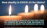 Idaho deaths 20% higher than average - and 2021 is far from over