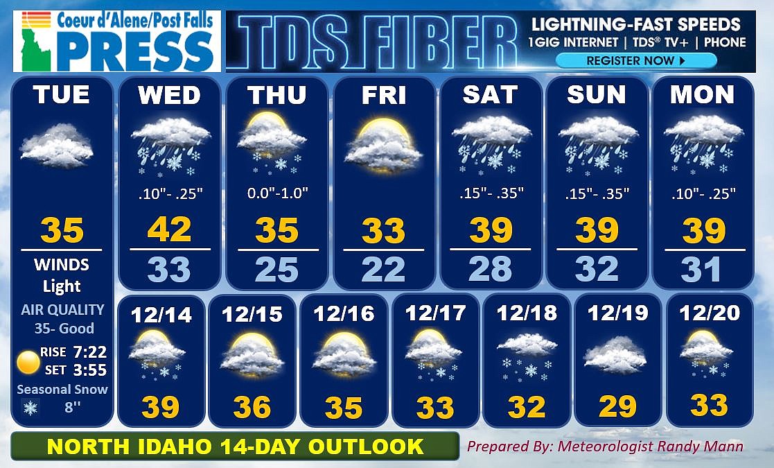 North Idaho 14 day weather forecast Coeur d Alene Press