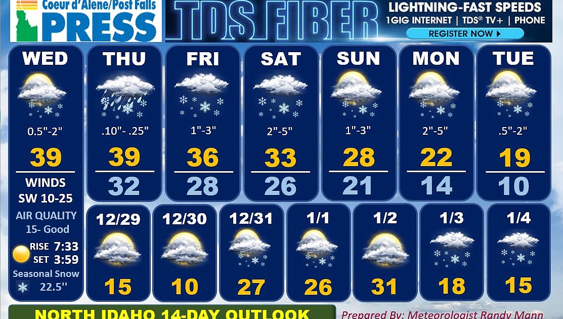 North Idaho 14day weather forecast Coeur d'Alene Press