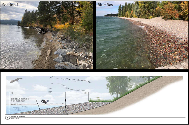 The top left photograph is of the existing shoreline condition at Section one taken from the staging area. The top right photograph is of the beach built in Blue Bay which is similar to the proposed Section one beach. The bottom photo is a rendition of a general cross-section for the proposed beach at Section one.