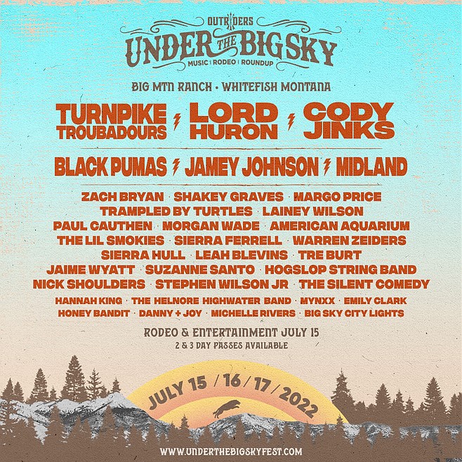 Under the Big Sky lineup announced; capacity to be capped Daily Inter