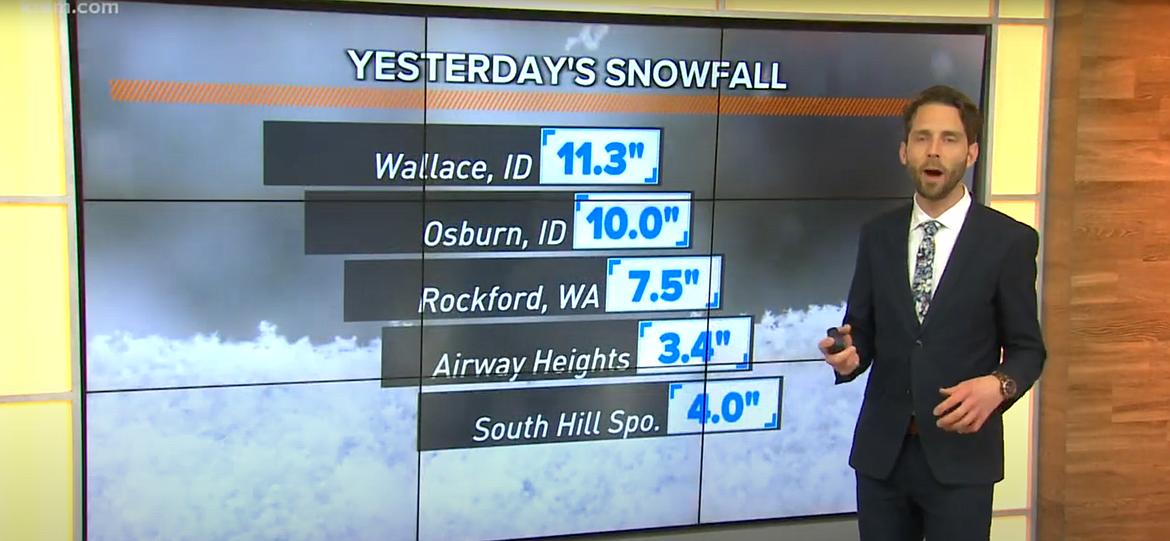 KREM 2 Meteorologist Jeremy LaGoo talks about high snowfall totals Monday morning.