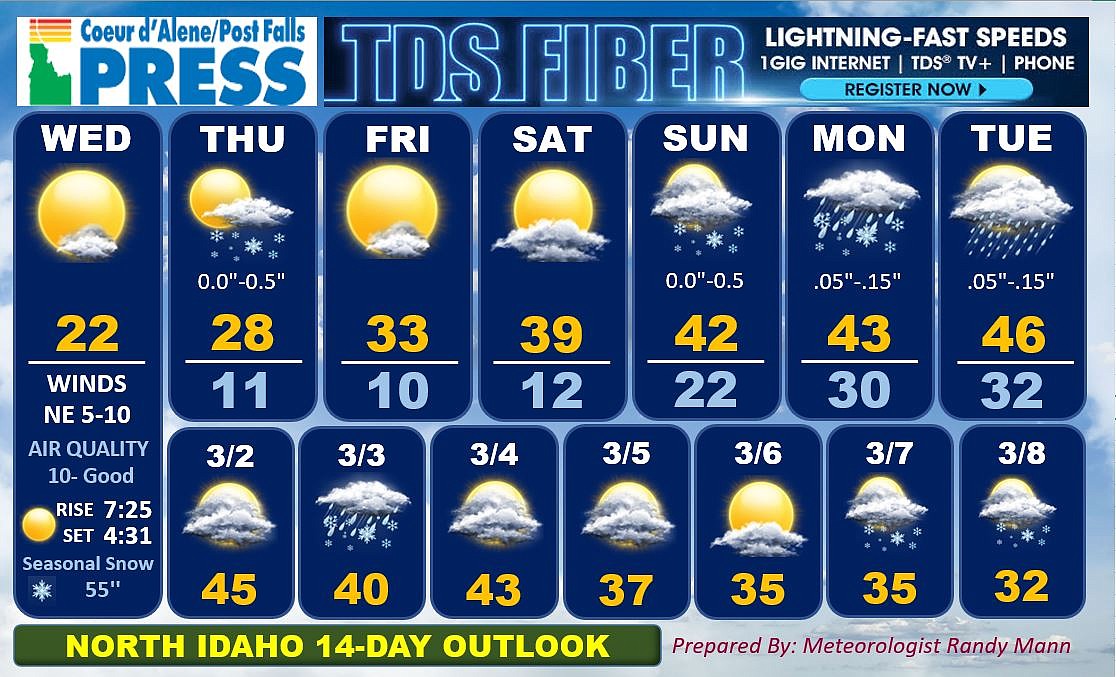 North Idaho 14-day weather forecast | Coeur d'Alene Press