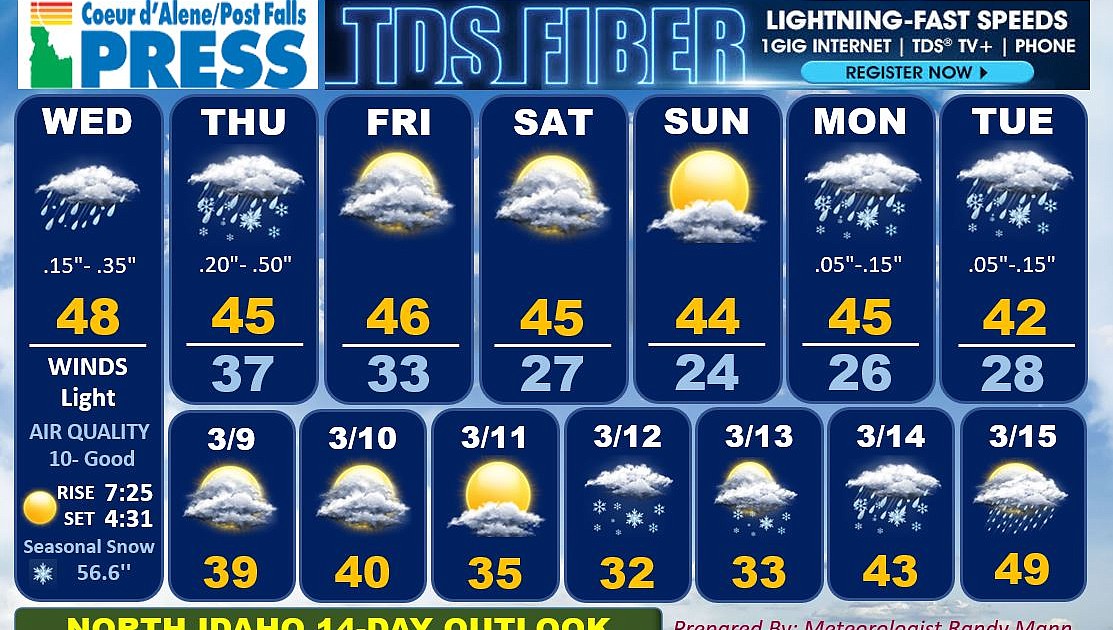 North Idaho 14day weather forecast Coeur d'Alene Press