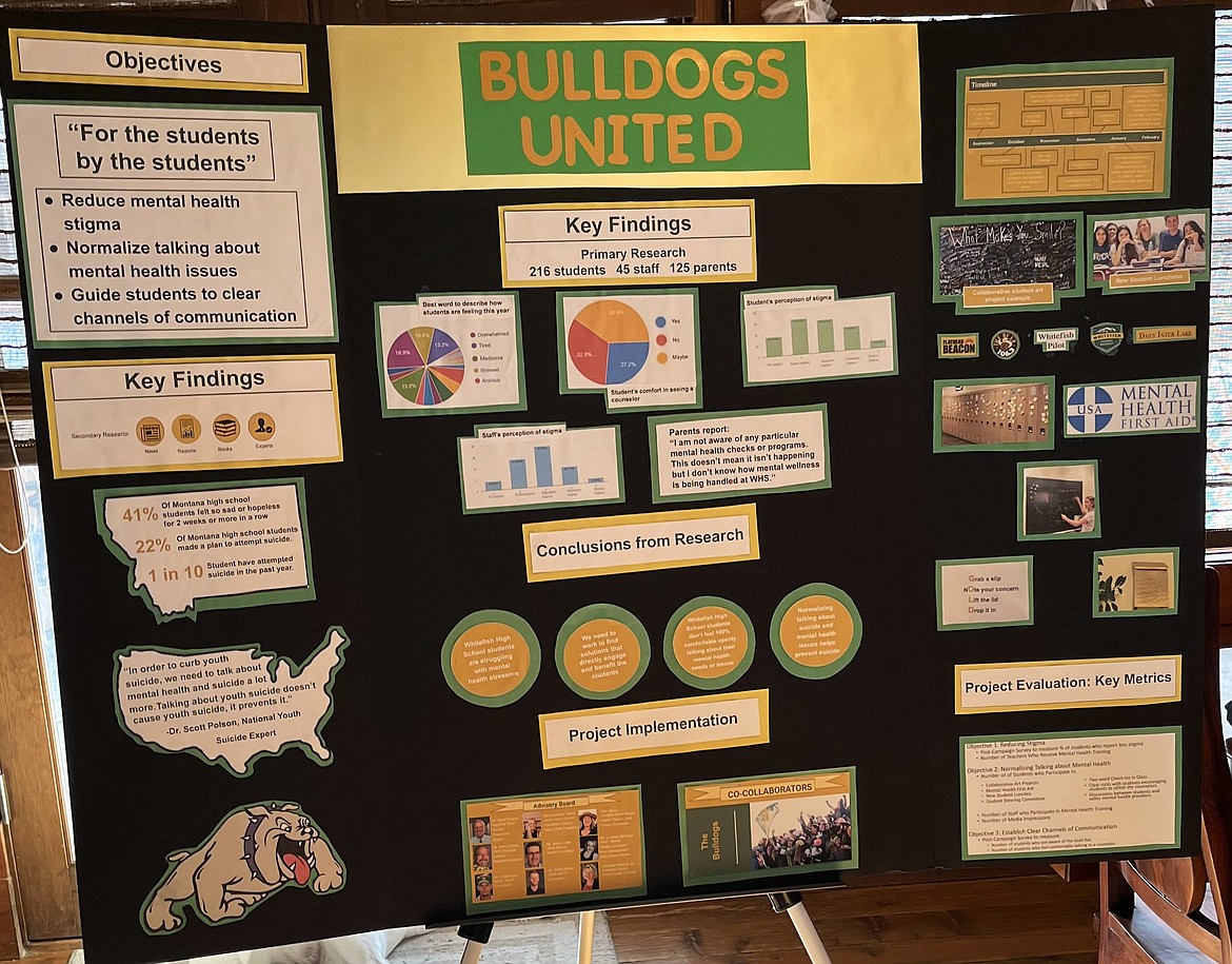 WHS students Zoey Marzo and Lauren Rossi's DECA presentation board highlighting some key statistics. (Courtesy photo)
