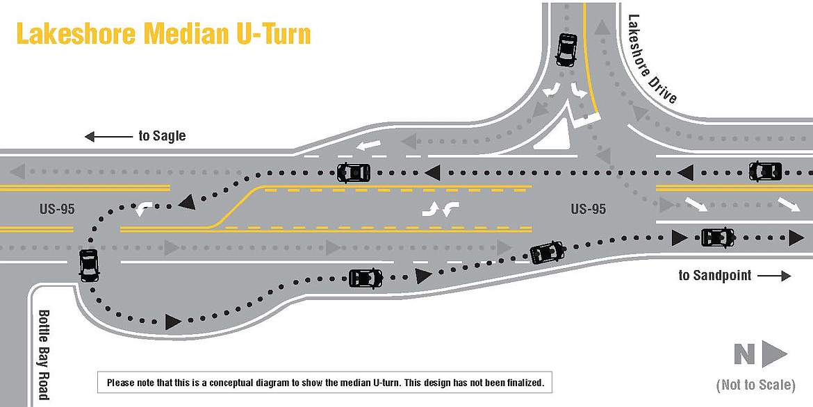 A concept drawing of what a median U-turn could look like in the area of U.S. 95 and Lakeshore Drive in Sagle.