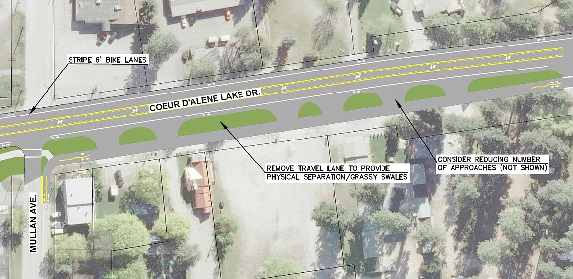 Artist rendition courtesy city of Coeur d'Alene
This image reflects the Coeur d'Alene Lake Drive Master Plan.