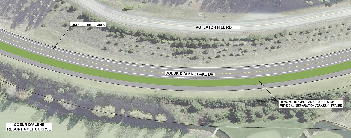 Artist rendition courtesy city of Coeur d'Alene
This image reflects the Coeur d'Alene Lake Drive Master Plan.