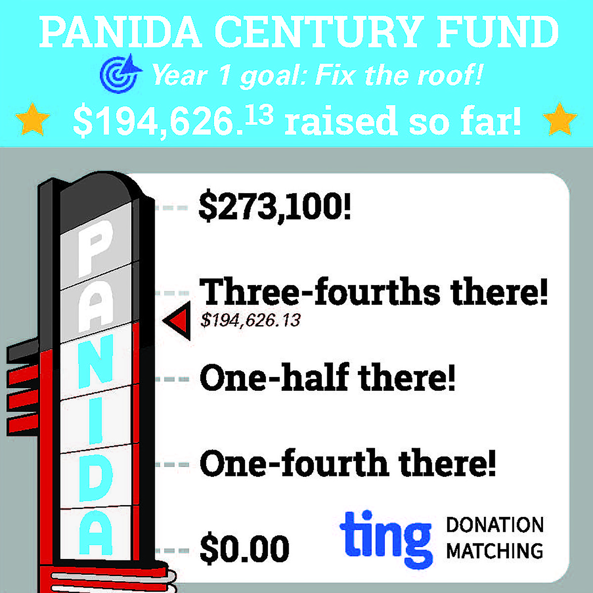 Panida Another $2,600 comes in to Panida Century Fund | Bonner County Daily Bee