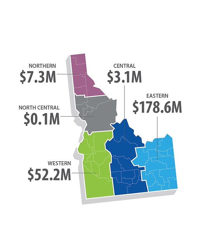 In fiscal year 2022, the Idaho National Laboratory spent more than $243 million with small businesses in Idaho.