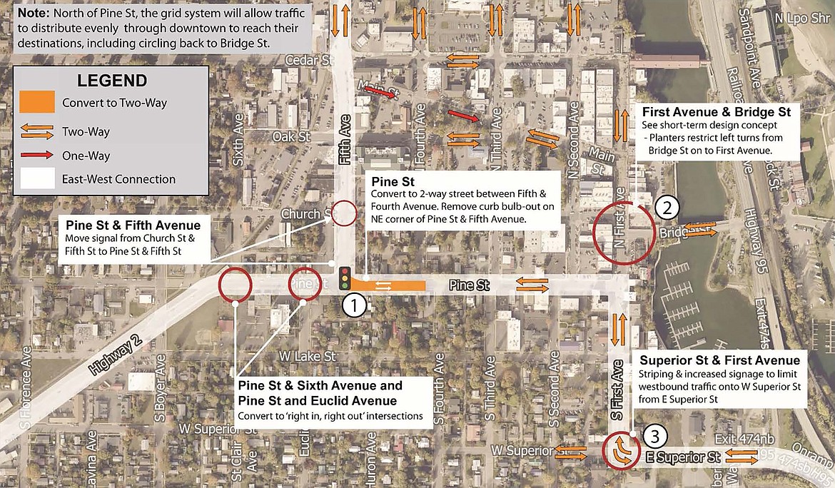 A look at the current short-term plans for the east-west transportation corridor in Sandpoint under Sandpoint's Multimodal Master Plan, adopted in May 2021. Amendments to the plan were tabled to give city staff time to revise the document following the purchase of the Dub's property from Marty and Jeralyn Mire.