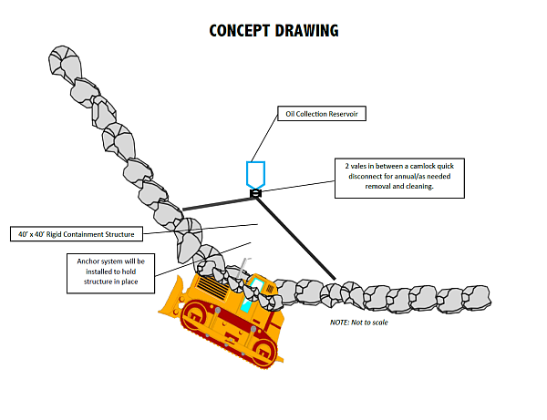 Drawing courtesy of ITD
This drawing depicts the containment system that will be built to catch any oil leaking from sunken equipment at Higgens Point.