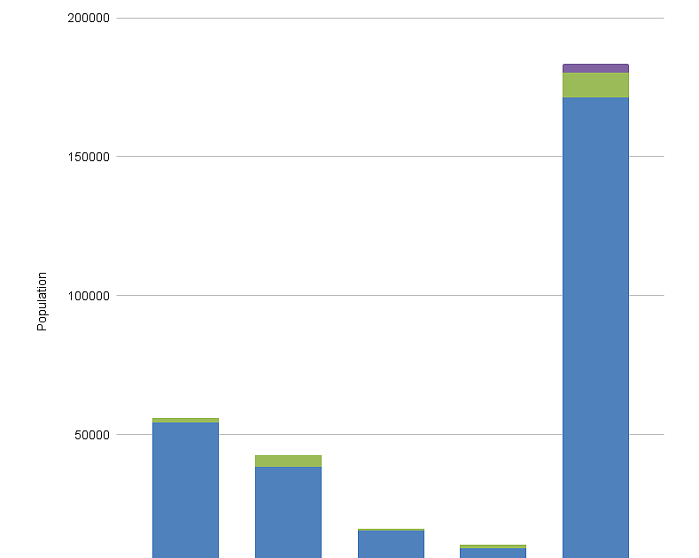 Kootenai County population growth by the numbers Coeur d'Alene Press