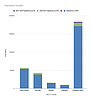 Kootenai County population growth by the numbers