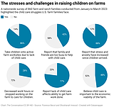 Lack of affordable child care hurting young farm families