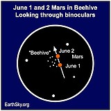 June 2023 Best Night Sky Events