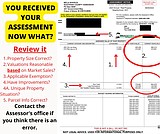 Property assessment notices cause confusion