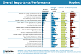 Growth, quality of life, safety and more