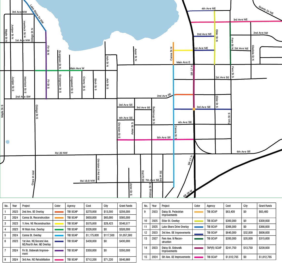 A map of planned improvements and reconstruction in Soap Lake’s updated Six-Year Transportation Improvement plan shows which streets will be improved.