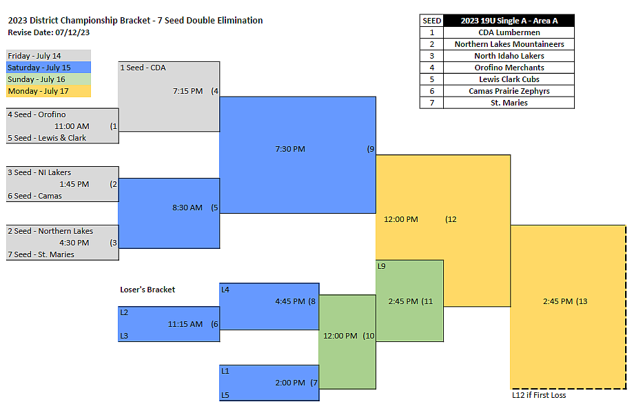 The 2023 19U Single A Area A District bracket.