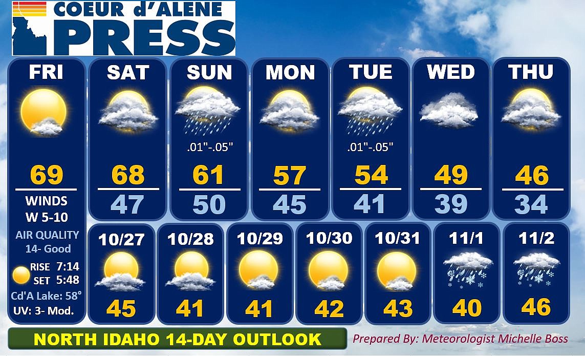 North Idaho 14day weather forecast Coeur d'Alene Press