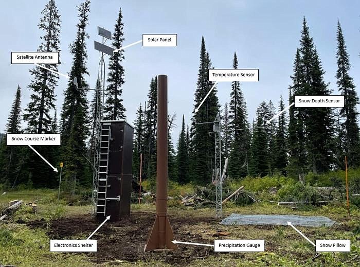 New weather station measures snowpack near Olney Daily Inter Lake