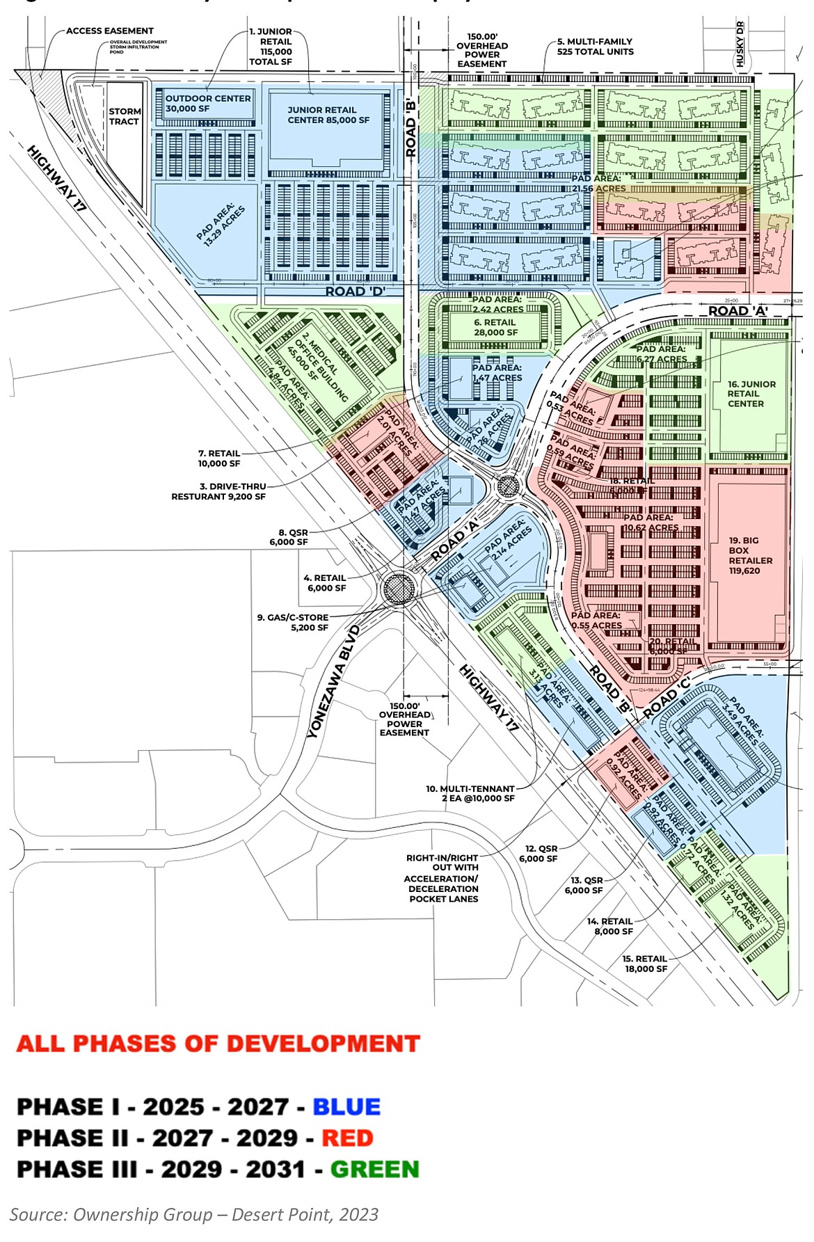 A graphic representation of the proposed Desert Point development on the east side of SR 17 near Yonezawa Boulevard and Groff Elementary School.