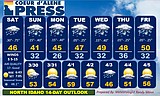 North Idaho 14-day weather forecast