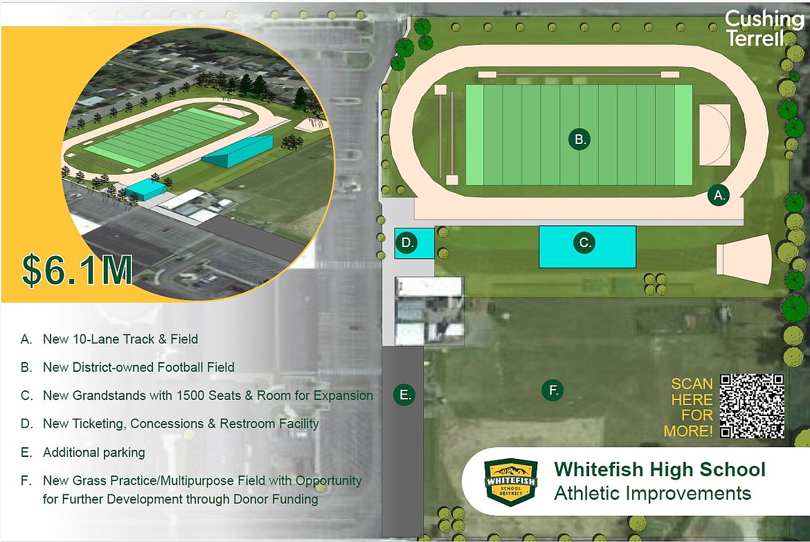 Proposed plans for construction of a new athletic complex on the Whitefish High School campus.