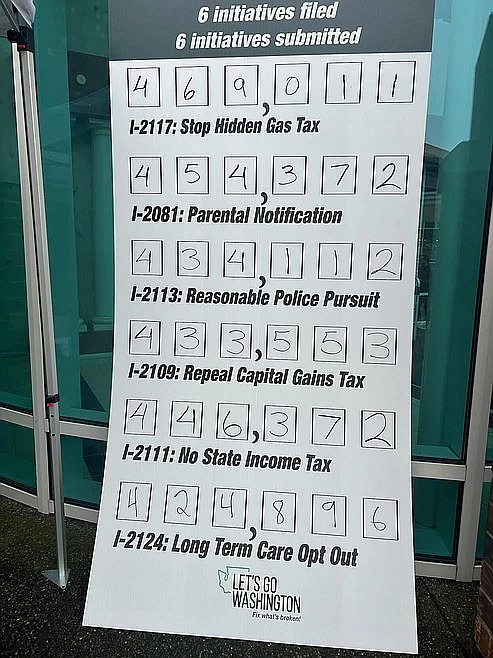 Let's Go Washington has turned in signatures for six initiatives to the Legislature.