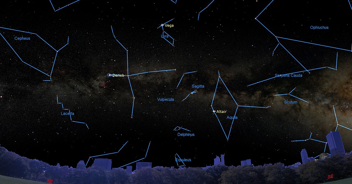 Best Night Sky Events for June - Vimarsana News