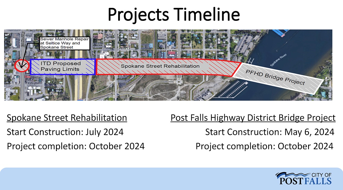 The Spokane Street rehabilitation project and bridge project, along with the Idaho Transportation Department extension to the construction work.