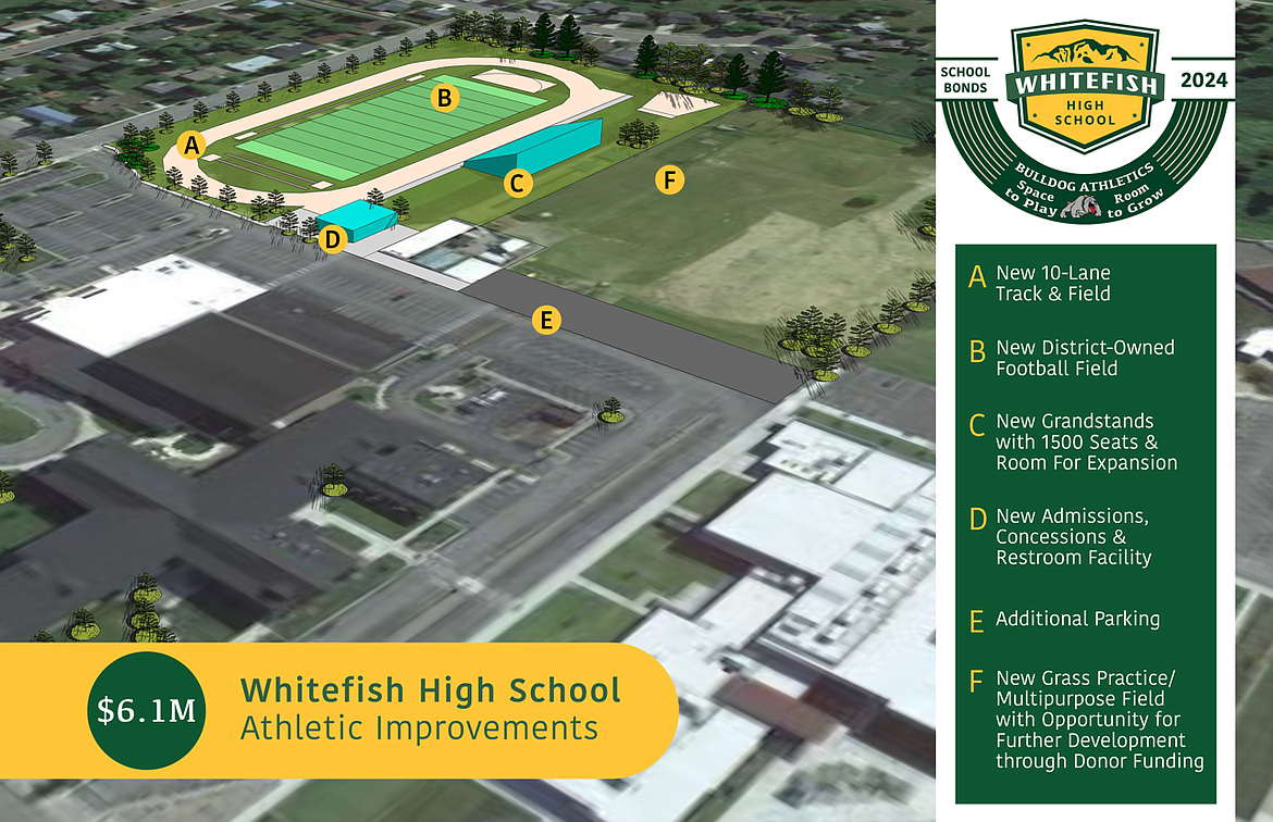 Whitefish High School's proposed athletic expansion. (Rendering provided)