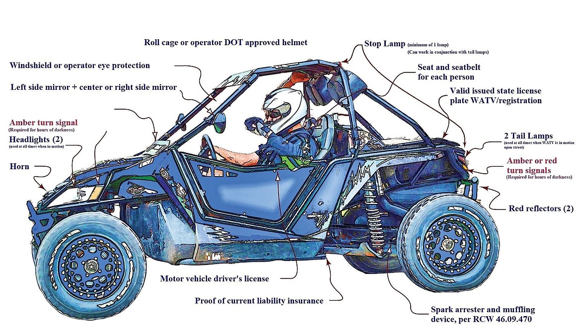 The Mattawa Police Department released a statement about using wheeled all-terrain vehicles to use the equipment listed in the photo when on public roadways.