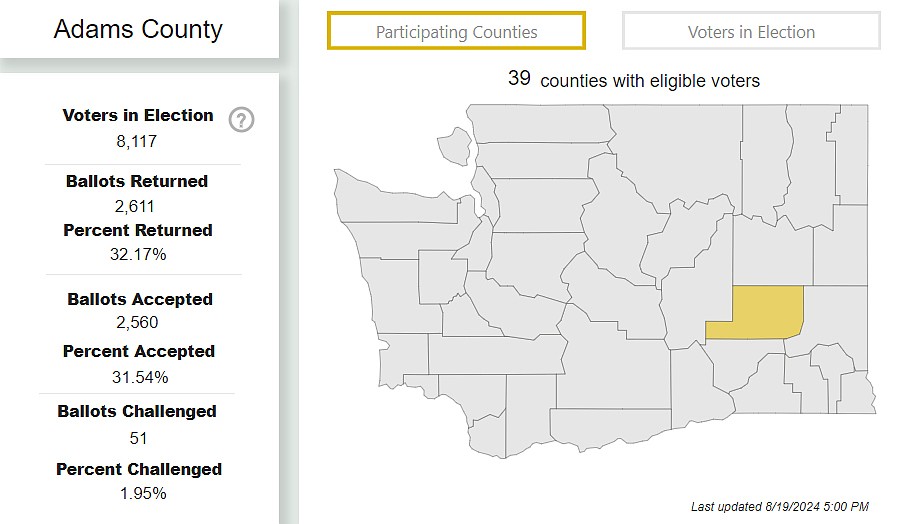 The ballot returns statistics on the primary election for Adams County.