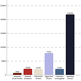 Law enforcement on alert for Labor Day