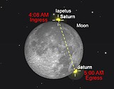 Best night sky events for September 2024
