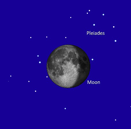 The Moon surrounded by the Pleiades star cluster.